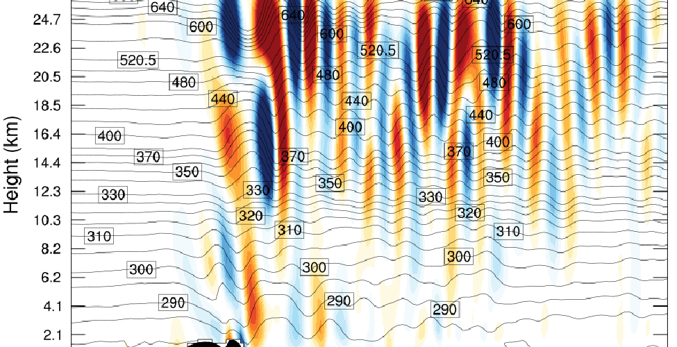 Wave Flight – August 19, 2017